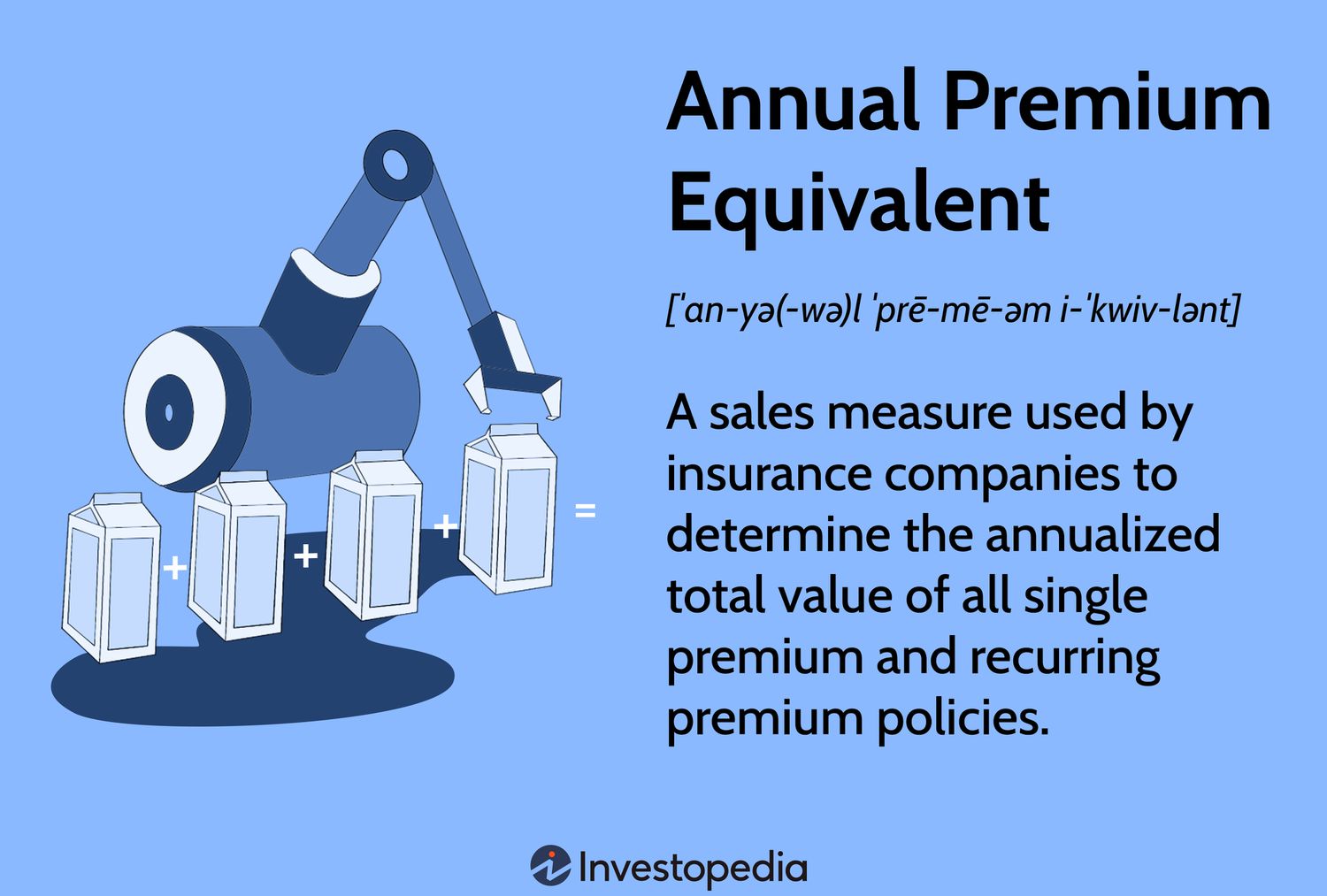 Annual Premium Equivalent (APE)