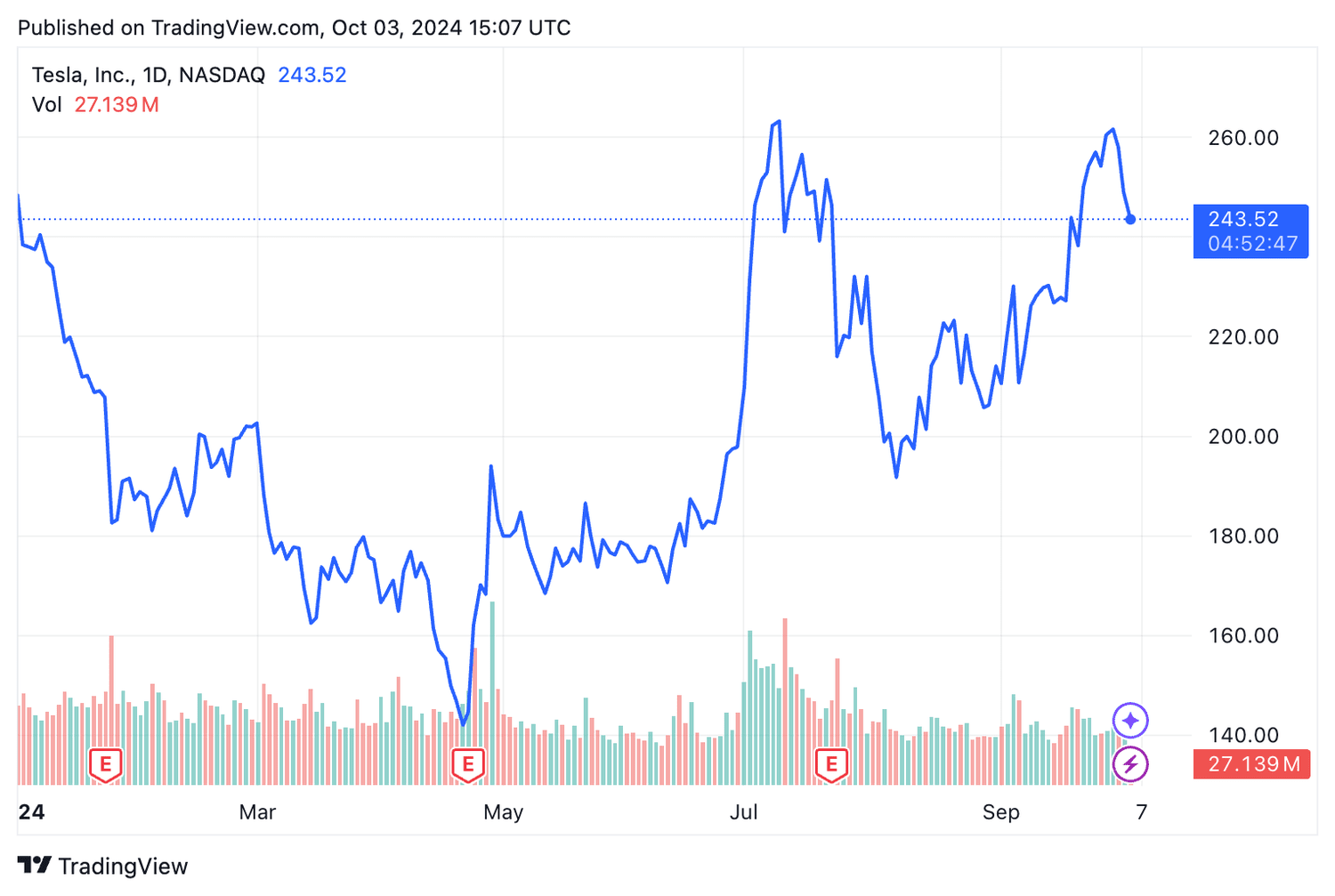 TSLA