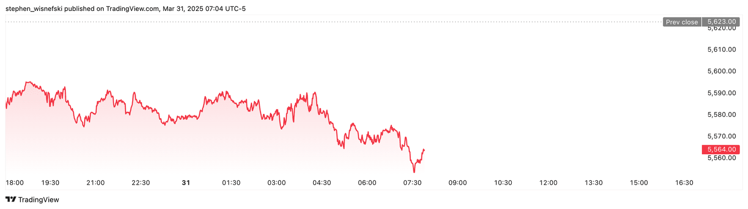 S&P 500 futures - March 31, 2025