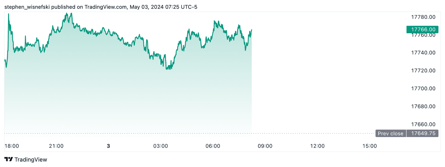 Nasdaq futures