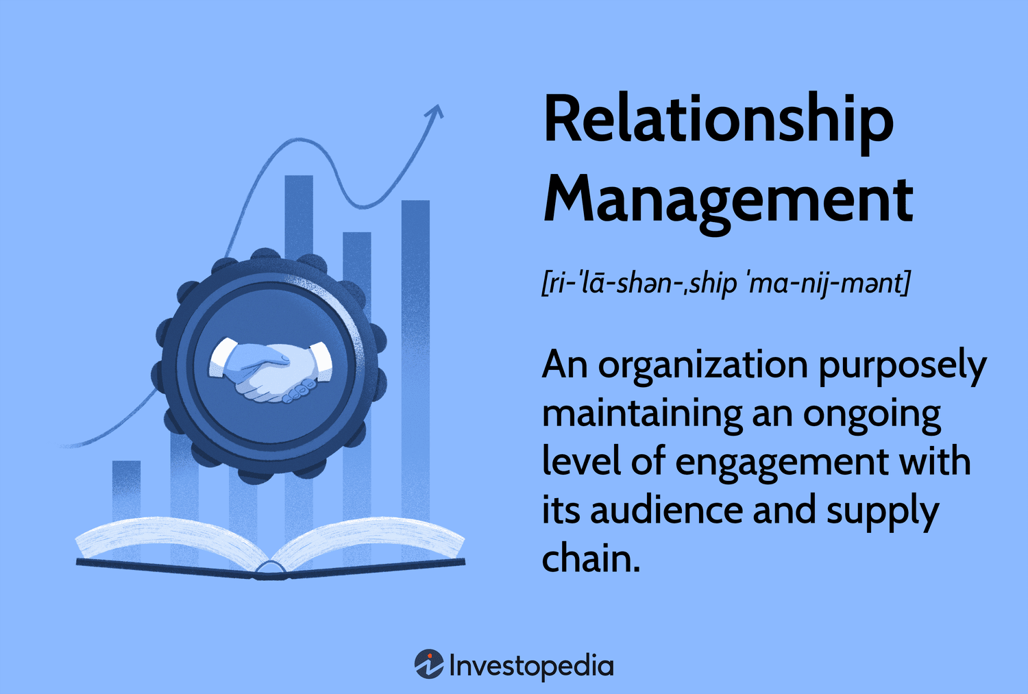 Relationship Management: An organization purposely maintaining an ongoing level of engagement with its audience and supply chain.
