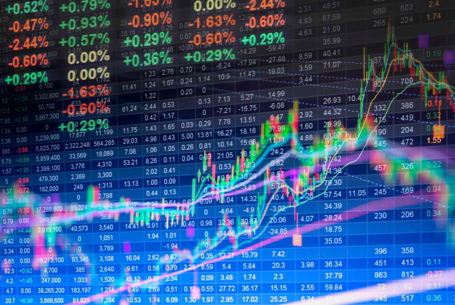 A display screen shows the volatility of commodity prices and is overlaid with line graphs and changing prices.
