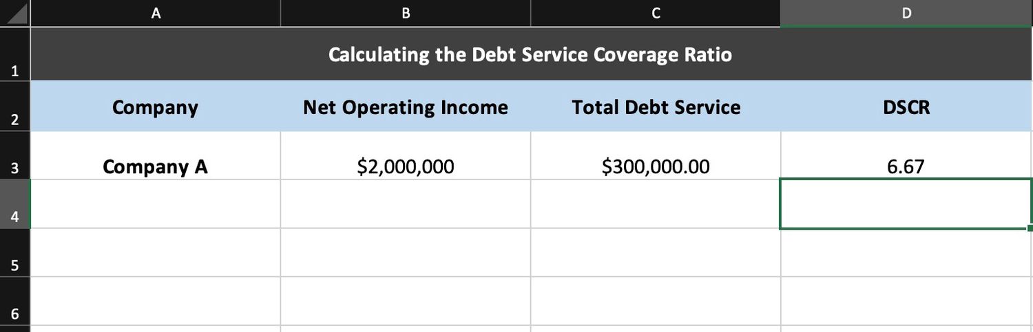 Calculating the Debt Service Coverage Ratio in Excel Example