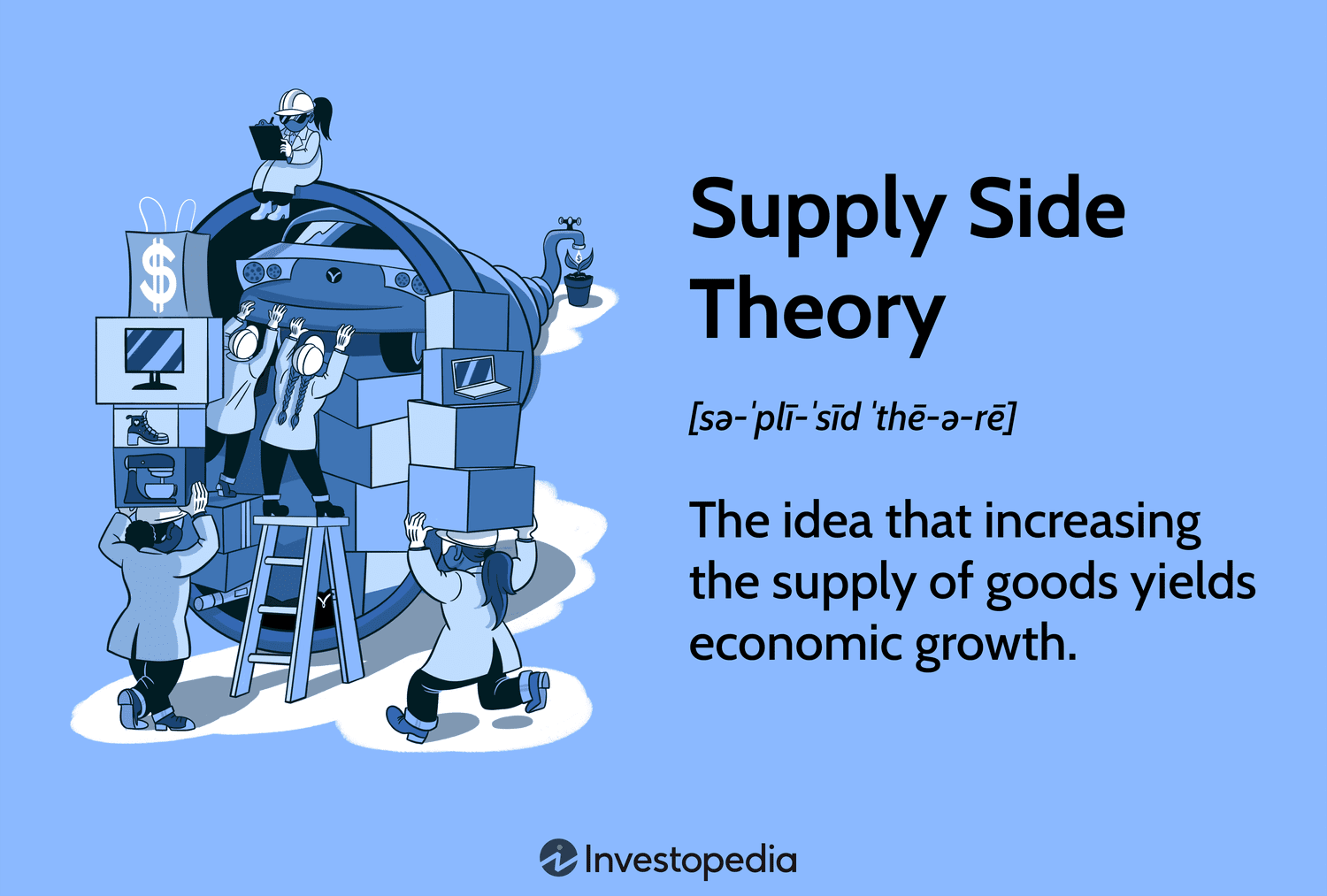 Supply-Side Theory
