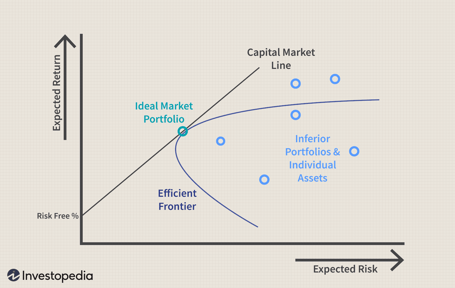 Capital Asset Pricing Model (CAPM) 1
