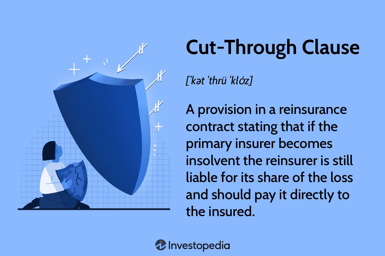 Cut-Through Clause