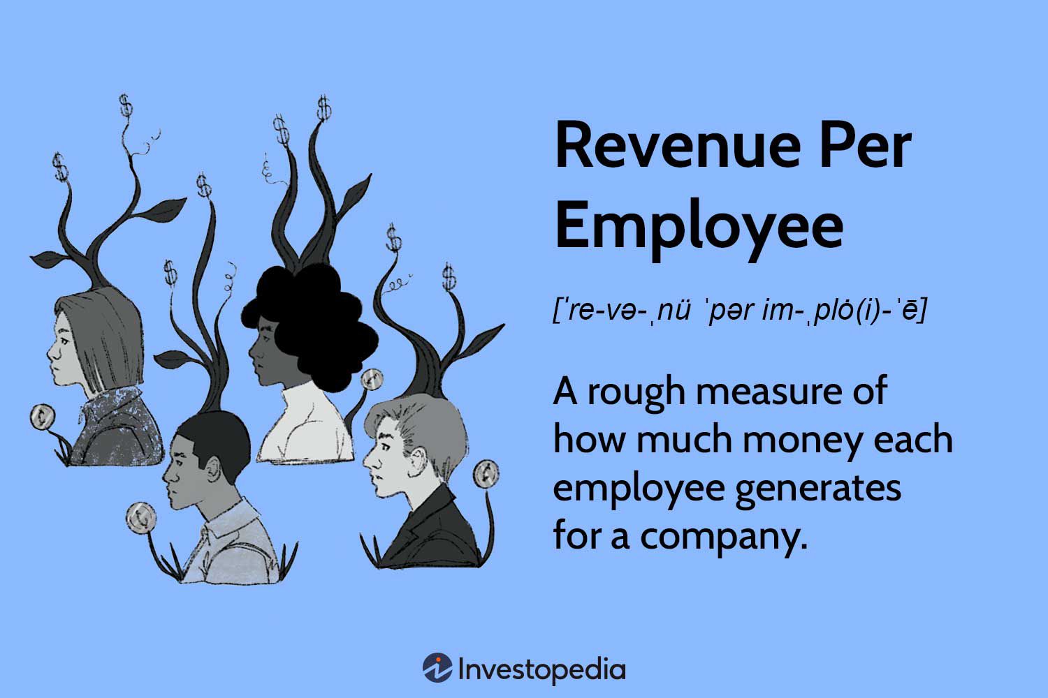 Revenue Per Eployee: A rough measure of how much money each employee generates for a company.