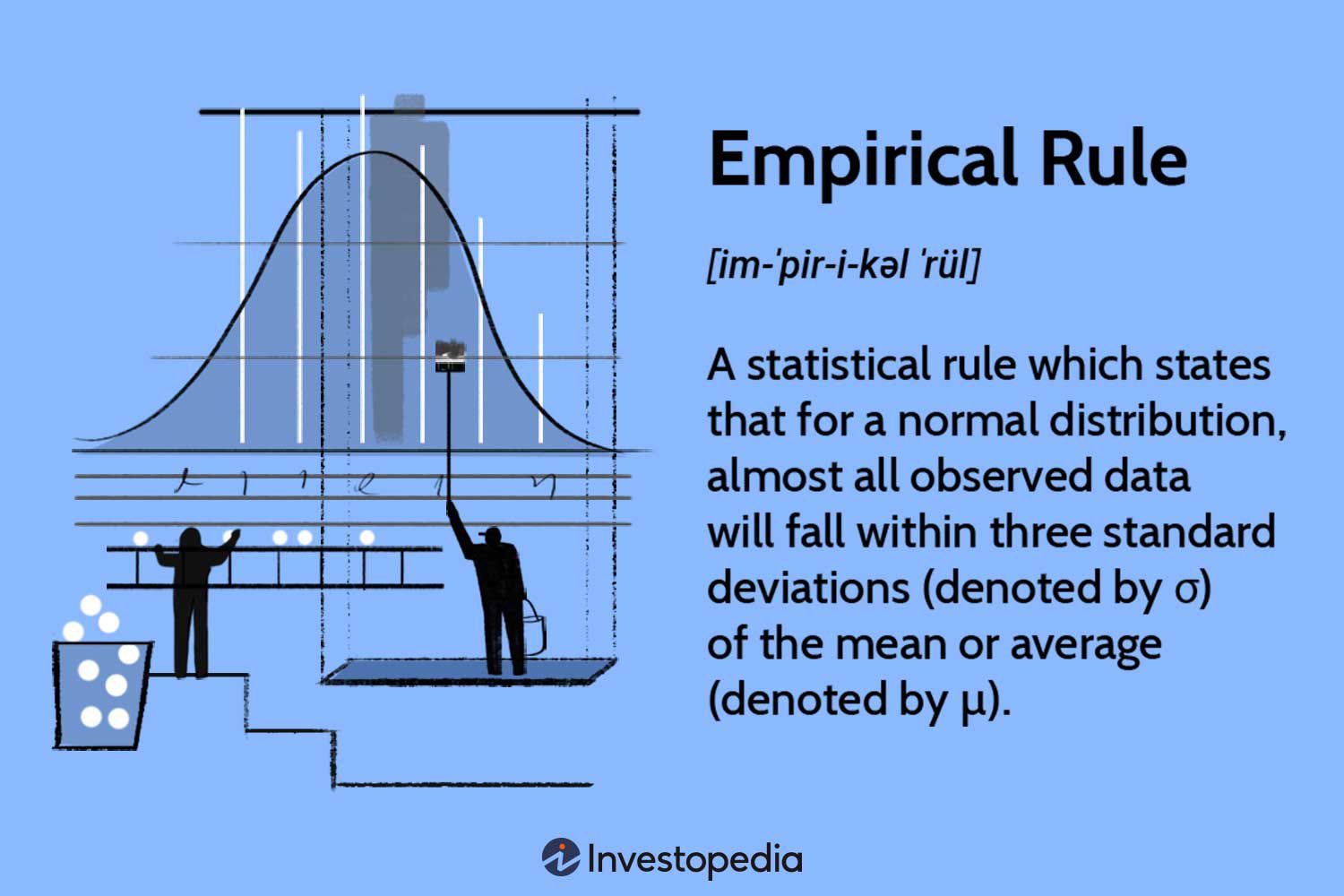Empirical Rule