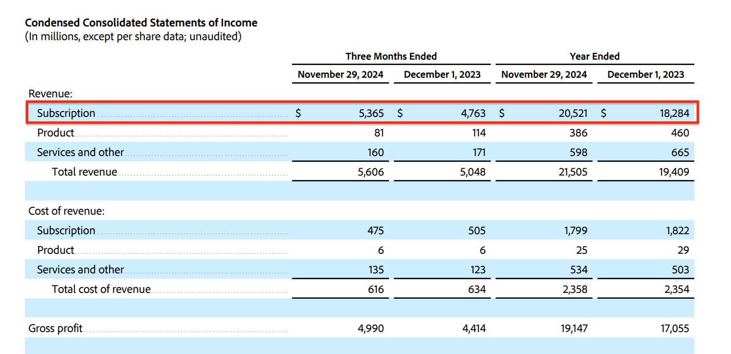 Revenues from Adobe Inc.'s consolidated statements of income in its 10-K report to the SEC.