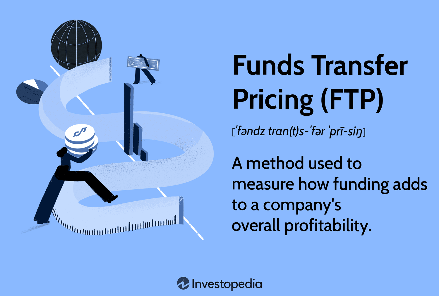 Funds Transfer Pricing (FTP): A method used to measure how funding adds to a company's overall profitability.