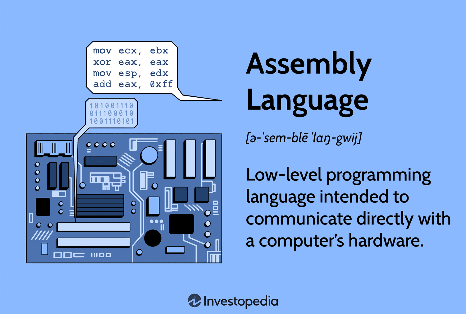 Assembly Language: Low-level programming language intended to communicate directly with a computerâs hardware.