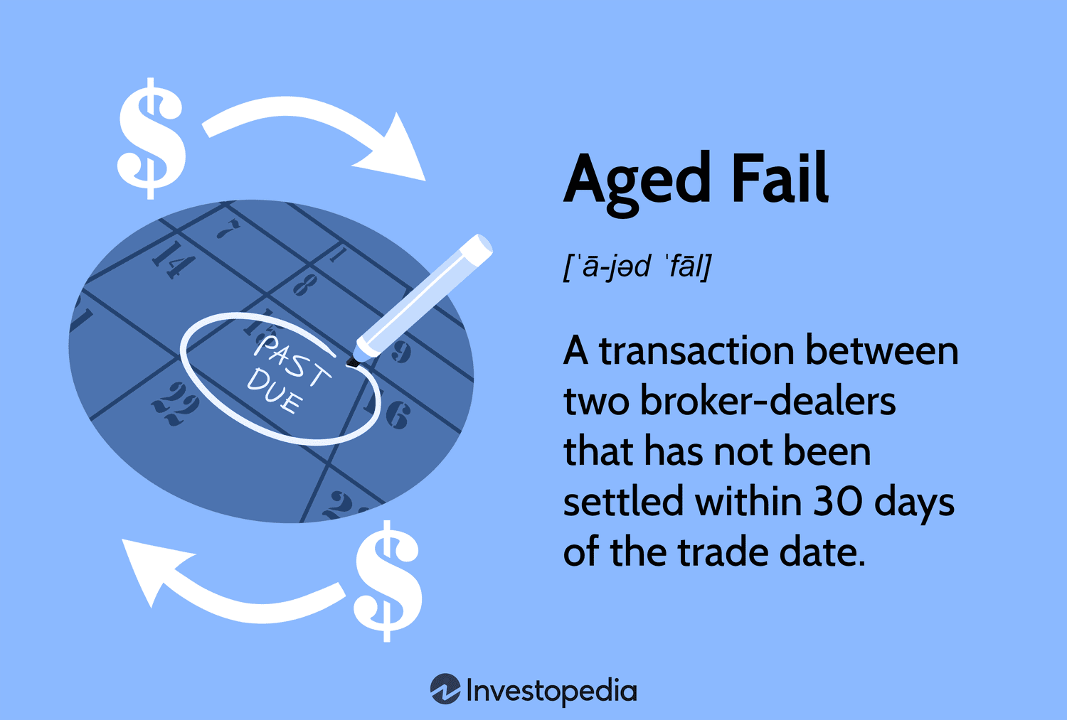Aged Fail