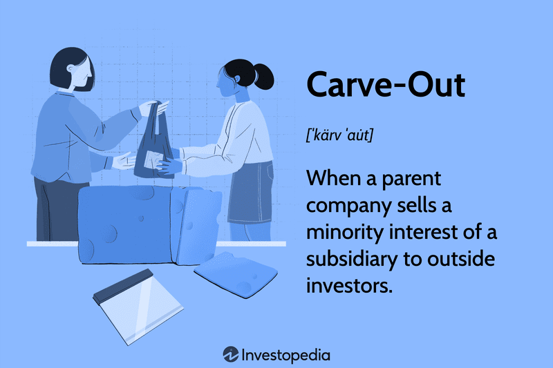 Carve-Out