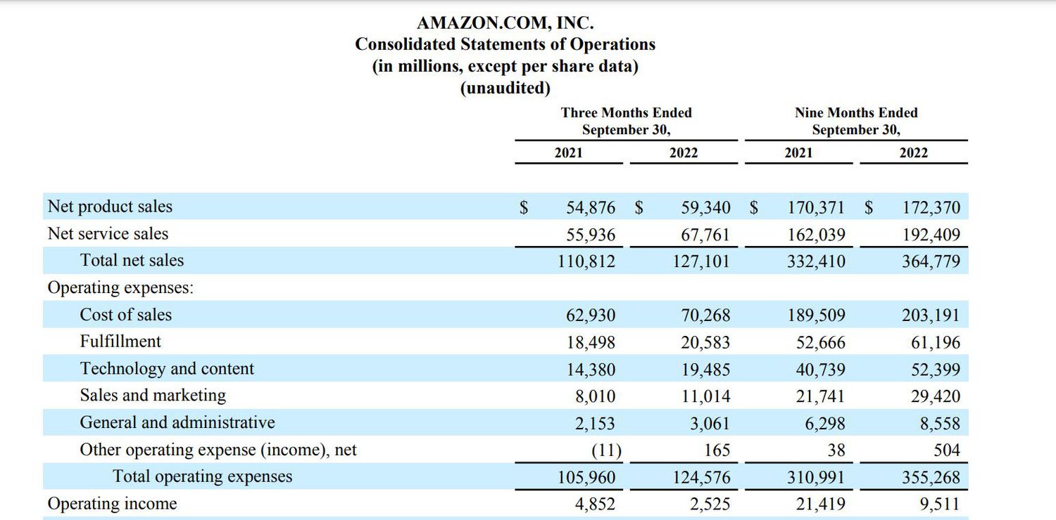 Amazon Income Statement, Q3 2022