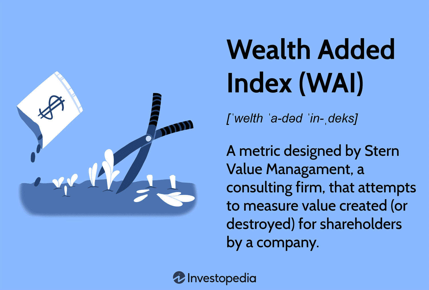 Wealth Added Index (WAI)
