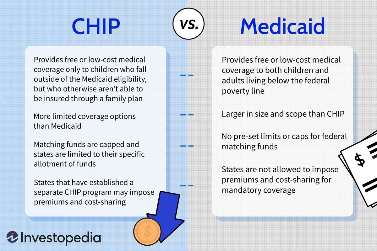 Medicaid vs. Chip