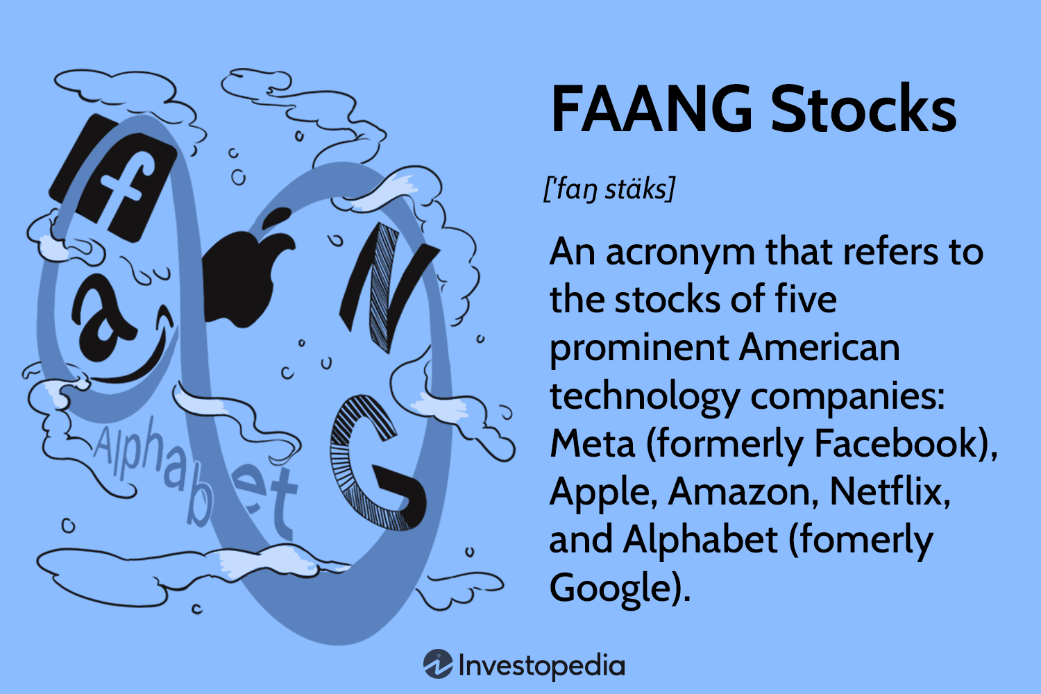 FAANG Stocks