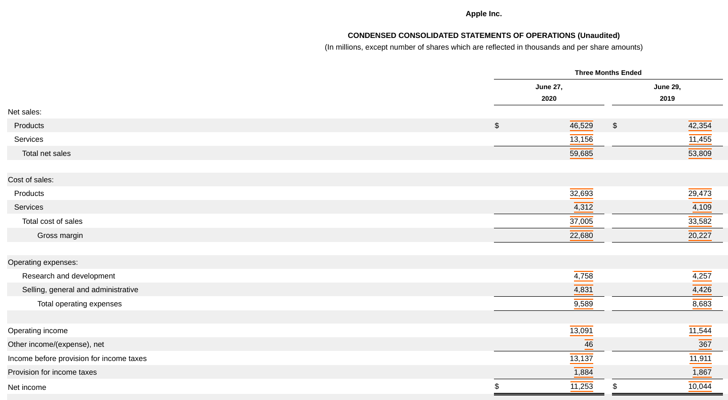 Apple Income Statement
