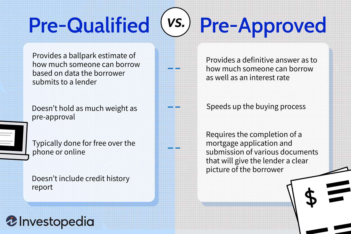 Pre-Qualified vs. Pre-Approved