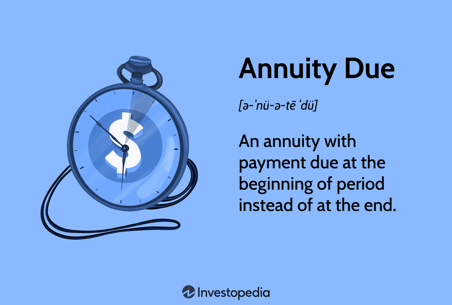 Annuity Due: An annuity with payment due at the beginning of a period instead of at the end.