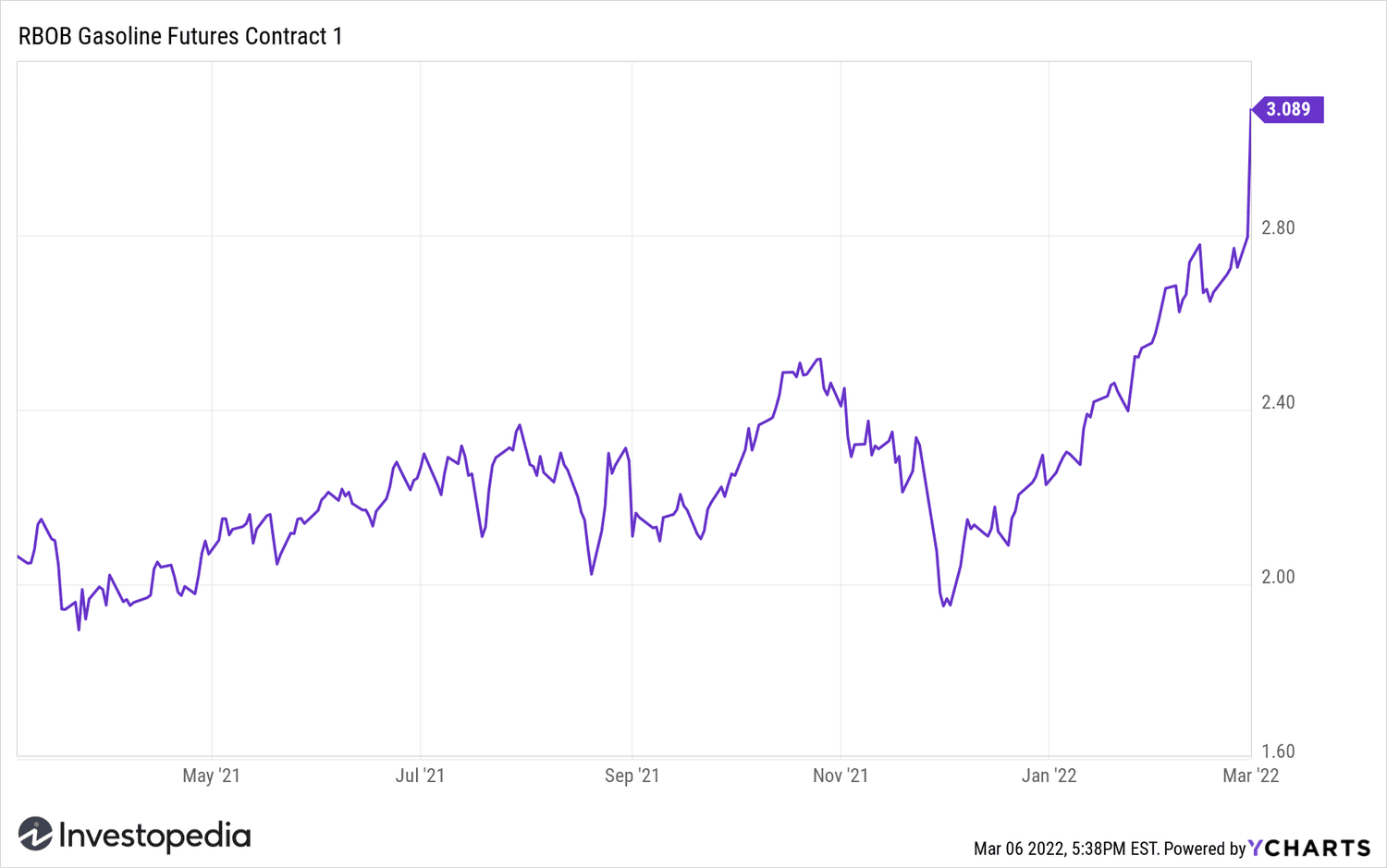 crude 