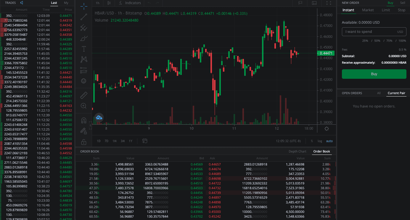Tradeview