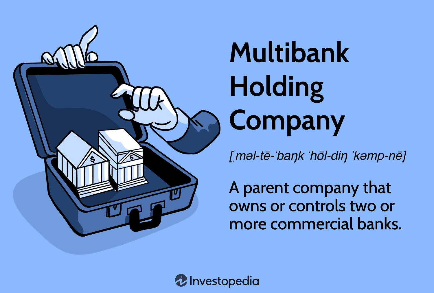 Multibank Holding Company