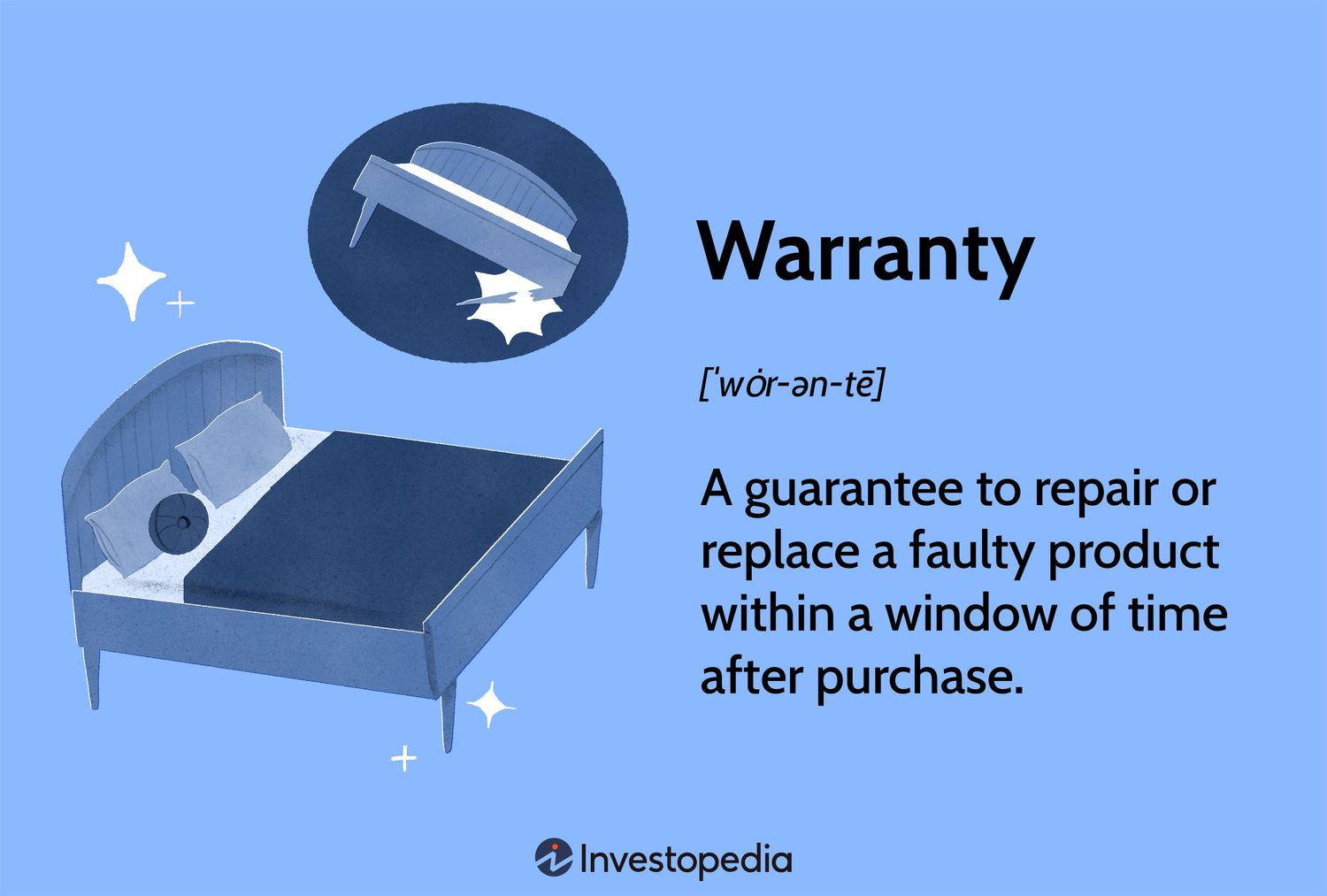 Warranty