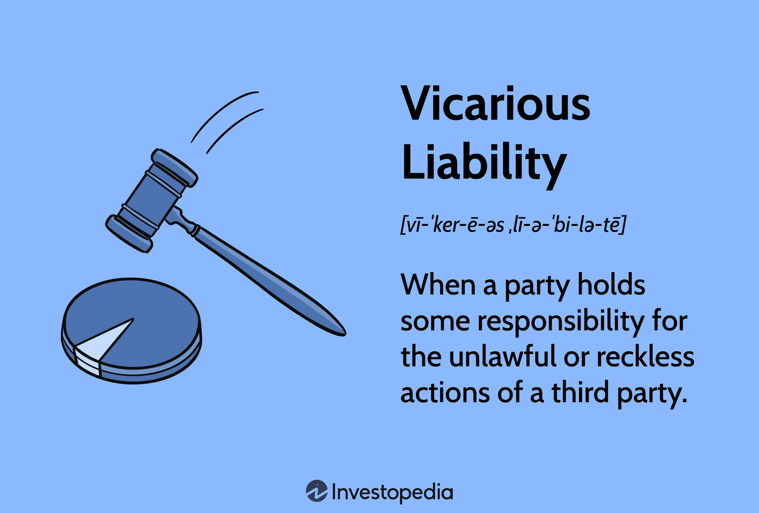 Vicarious Liability: When a party holds some responsibility for the unlawful or reckless actions of a third party.