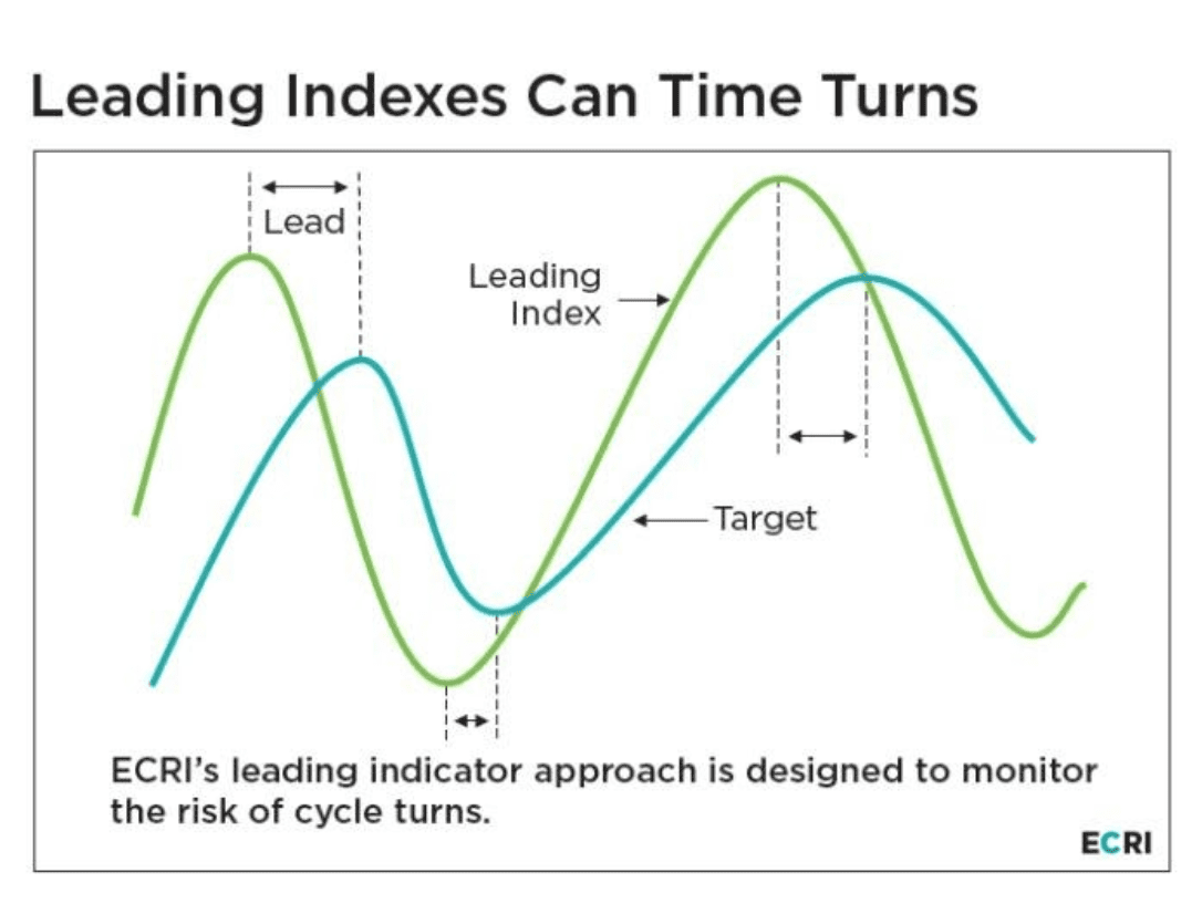 Source: ECRI