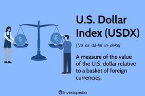 U.S. Dollar Index (USDX)