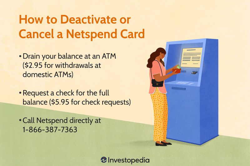 How to Deactivate or Cancel a Netspend Card