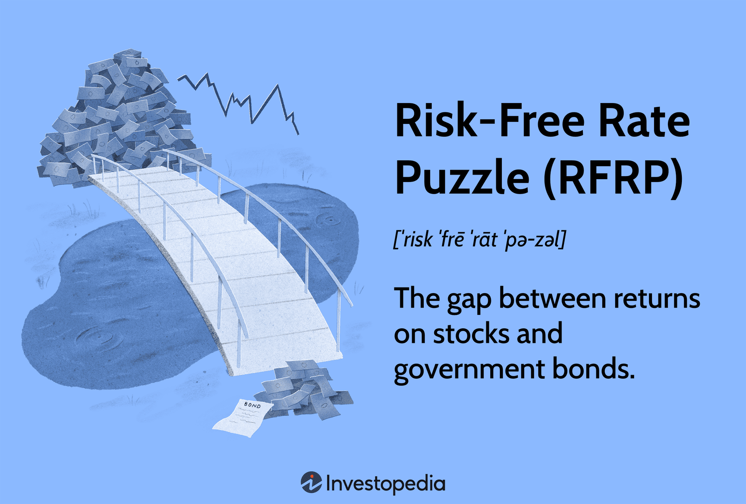 Risk-Free Rate Puzzle (RFRP)