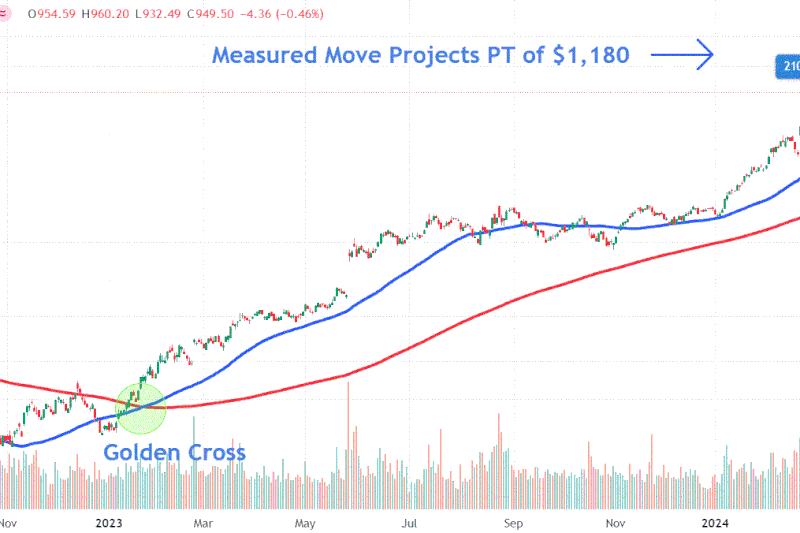 This image depicts the NVDA chart.