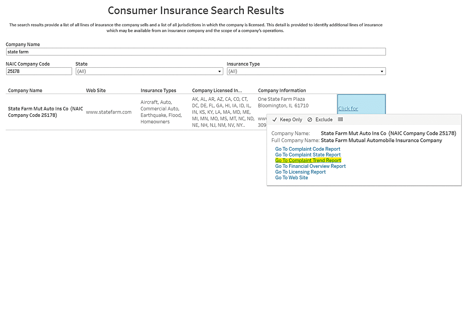 Complaint Code Report.