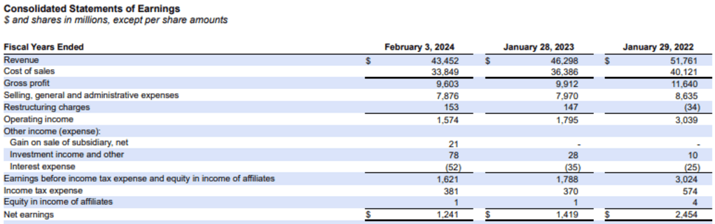 Best Buy Income Statement
