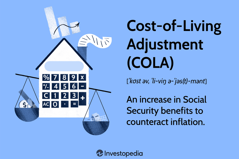 Cost-of-Living Adjustment (COLA): An increase in Social Security benefits to counteract inflation.