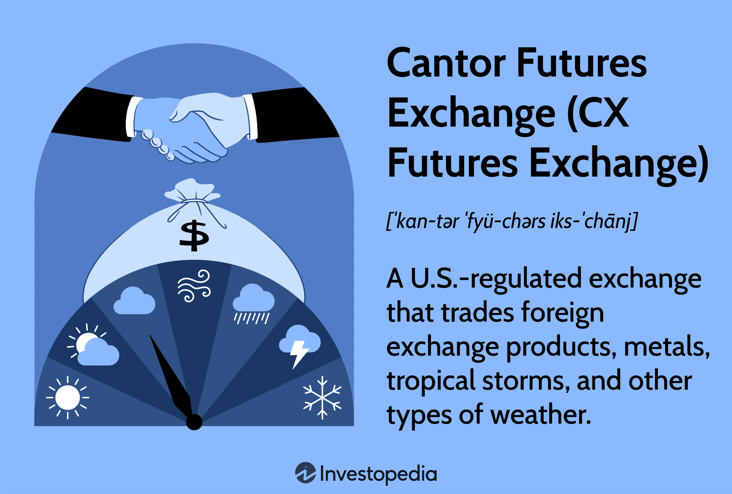 Cantor Futures Exchange (CX Futures Exchange): A U.S.-regulated exchange that trades foreign exchange products, metals, tropical storms, and other types of weather.