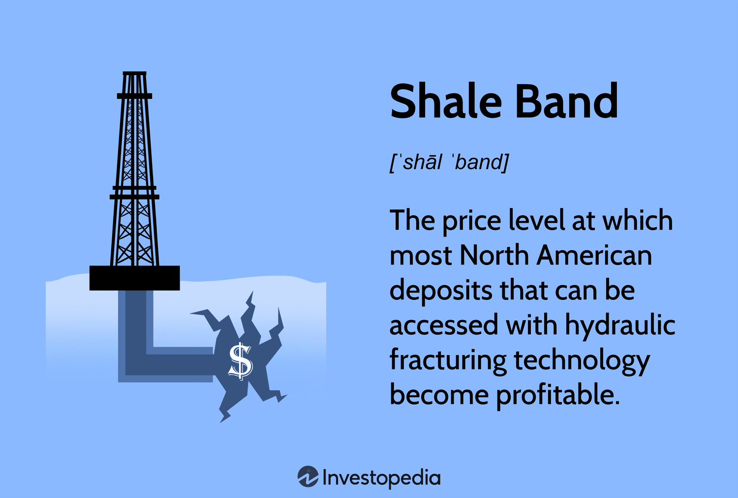 Shale Band