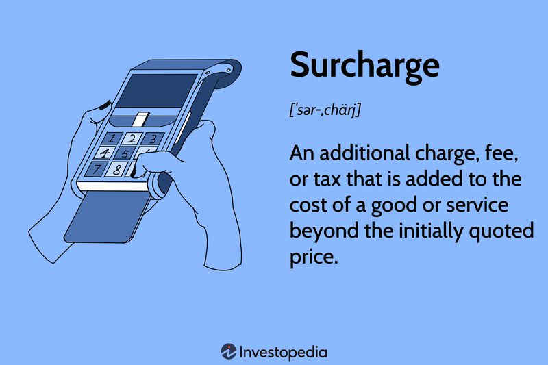 Surcharge: An additional charge, fee, or tax that is added to the cost of a good or service beyond the initially quoted price.