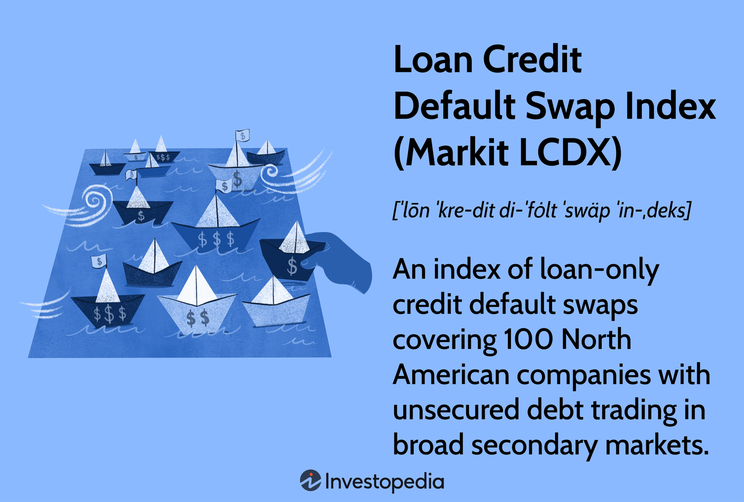 Loan Credit Default Swap Index (Markit LCDX)