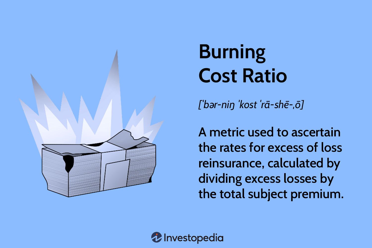 Burning Cost Ratio