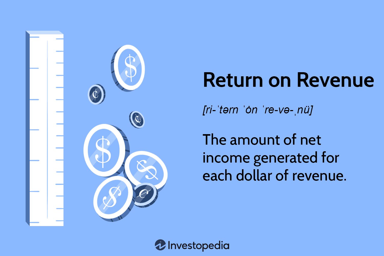 Return on Revenue