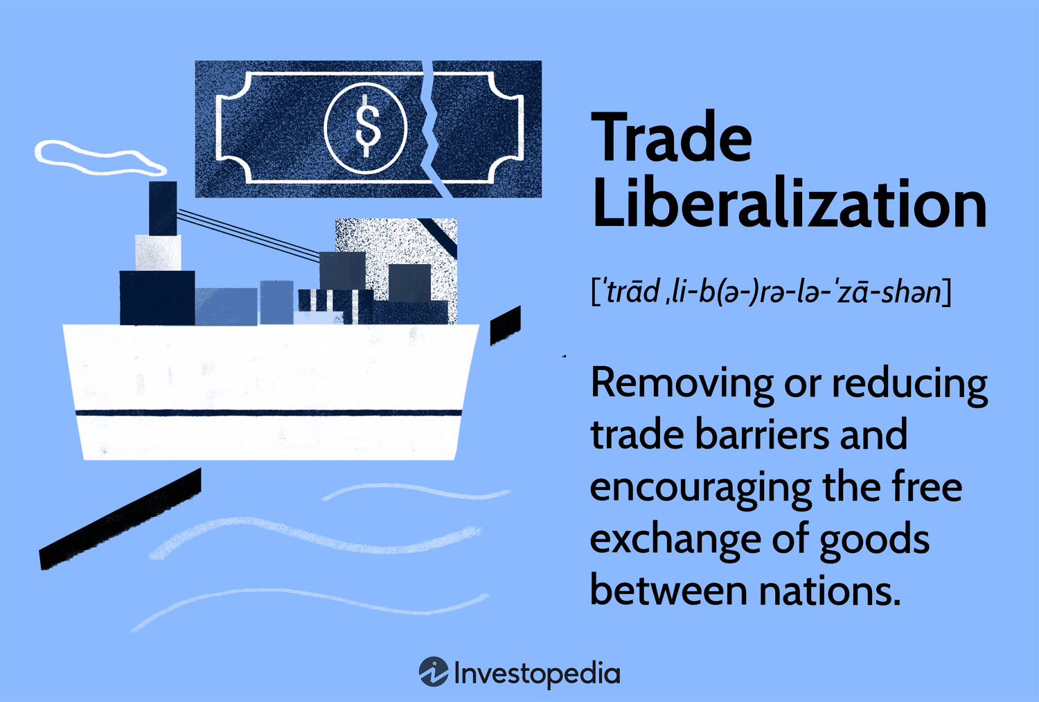 Trade Liberalization: Removing or reducing trade barriers and encouraging the free exchange of goods between nations.