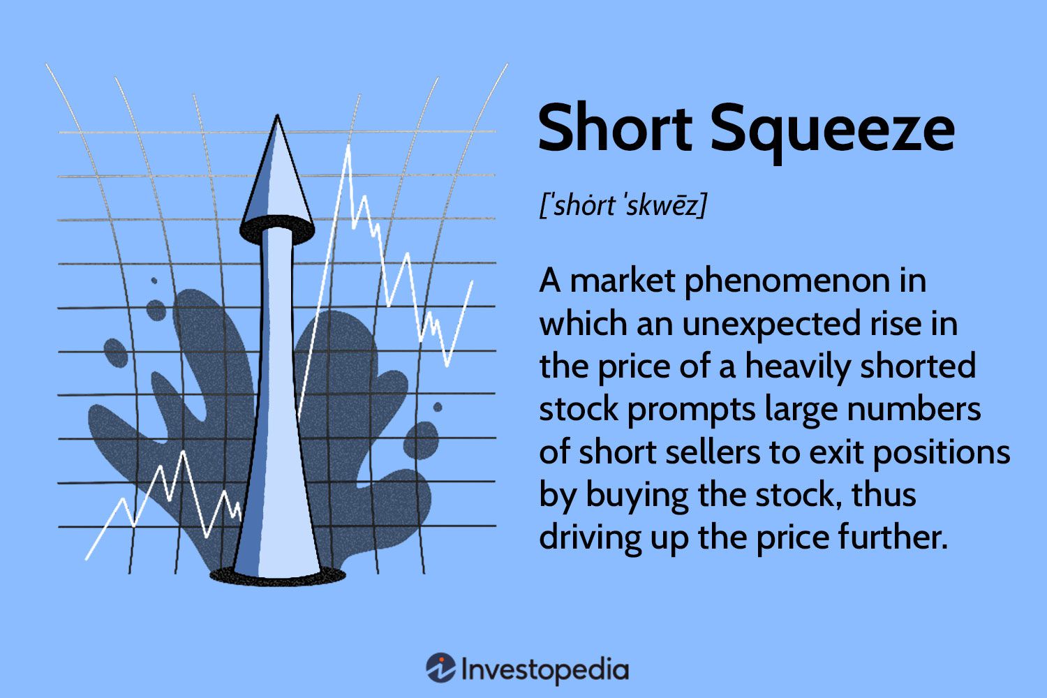 Short Squeeze