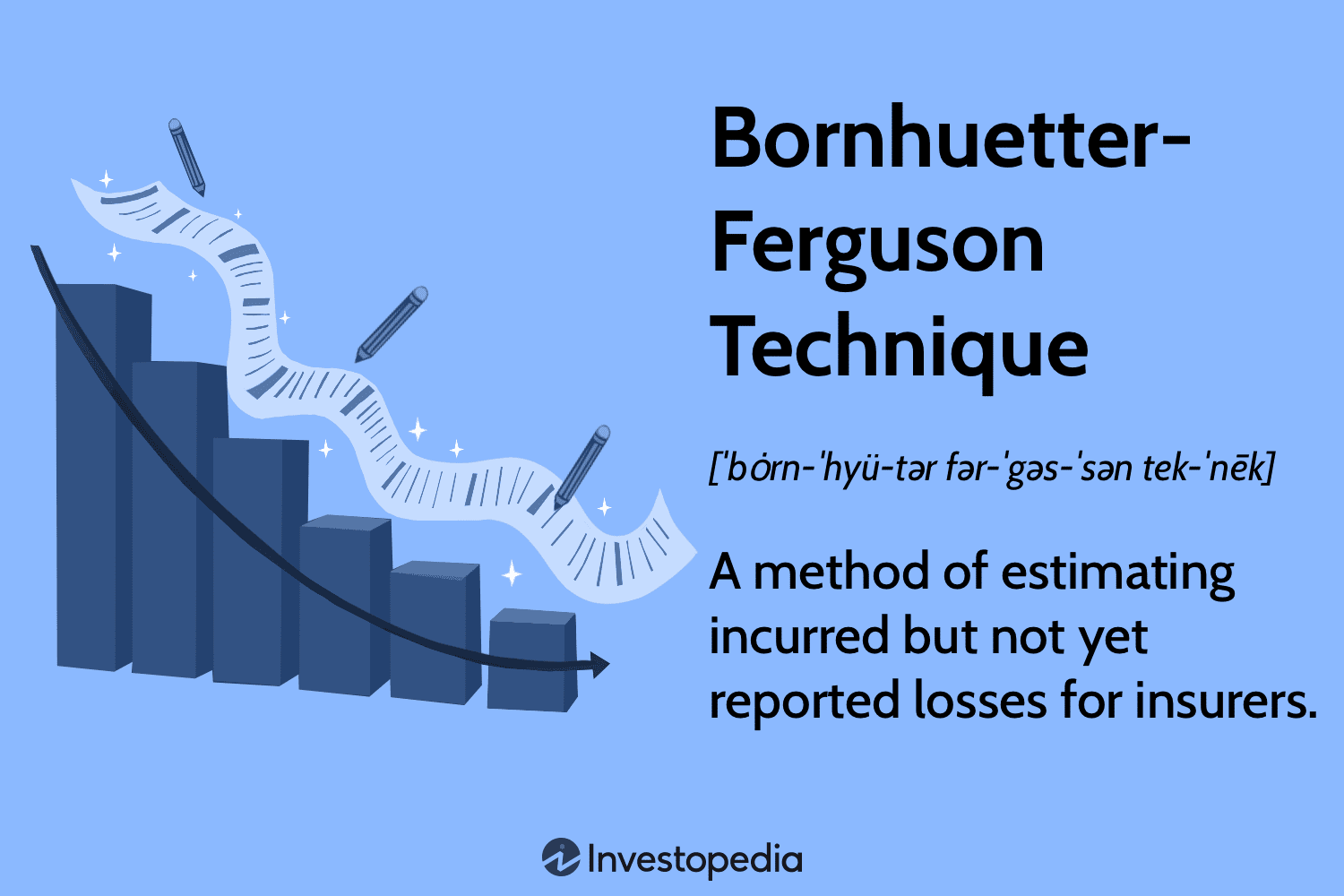 Bornhuetter-Ferguson Technique