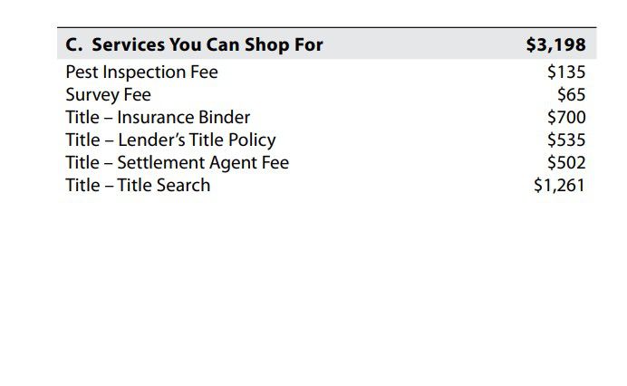 Loan estimate form, box showing services you can shop for