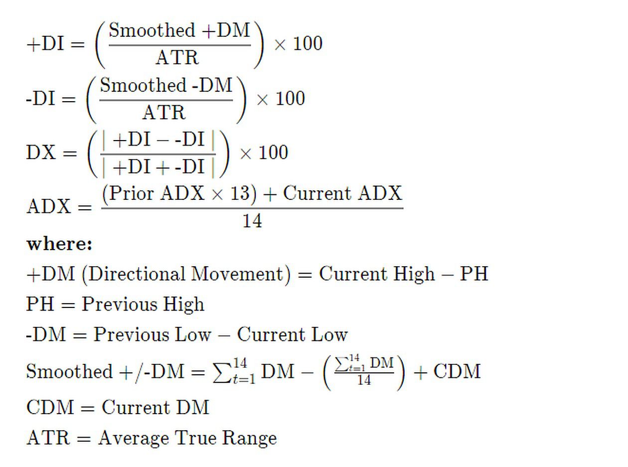 ADX calculations for +DI, -DI, DX, and ADX