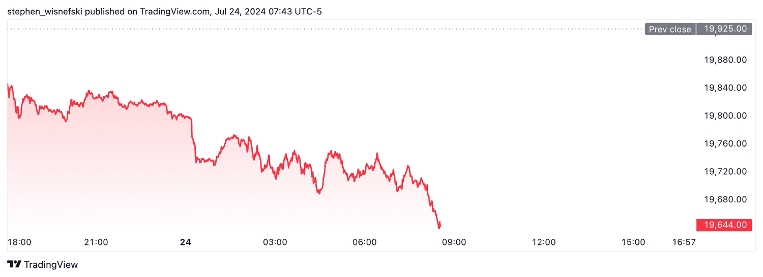 Nasdaq 100 futures - July 24, 2024