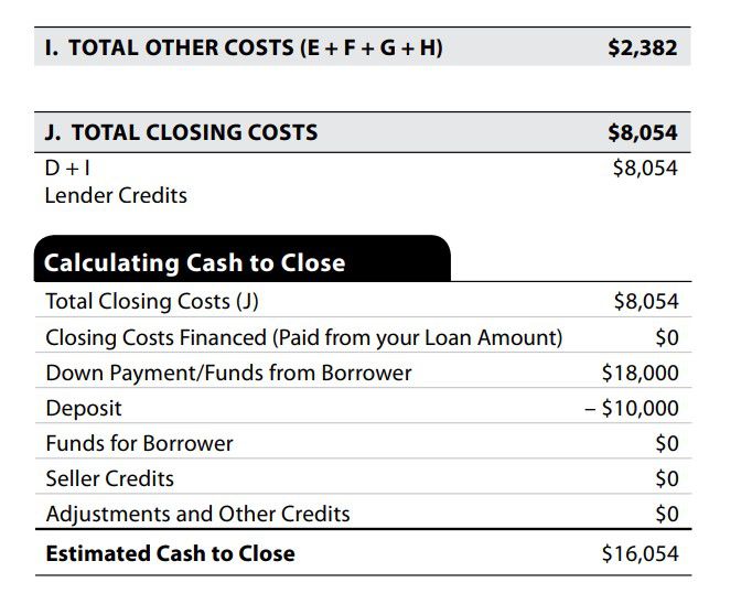 Loan estimate, total other costs, total closing costs, calculating cash to close